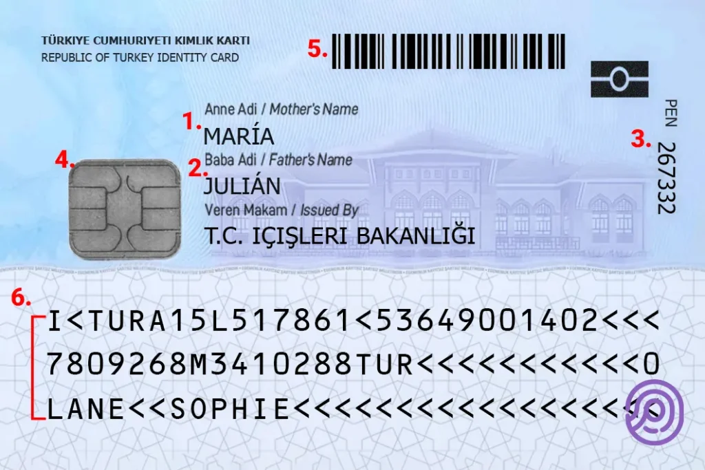 Back of the Turkey ID Card